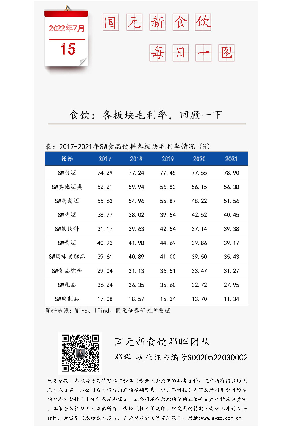 国元新食饮每日一图：食饮：各板块毛利率，回顾一下