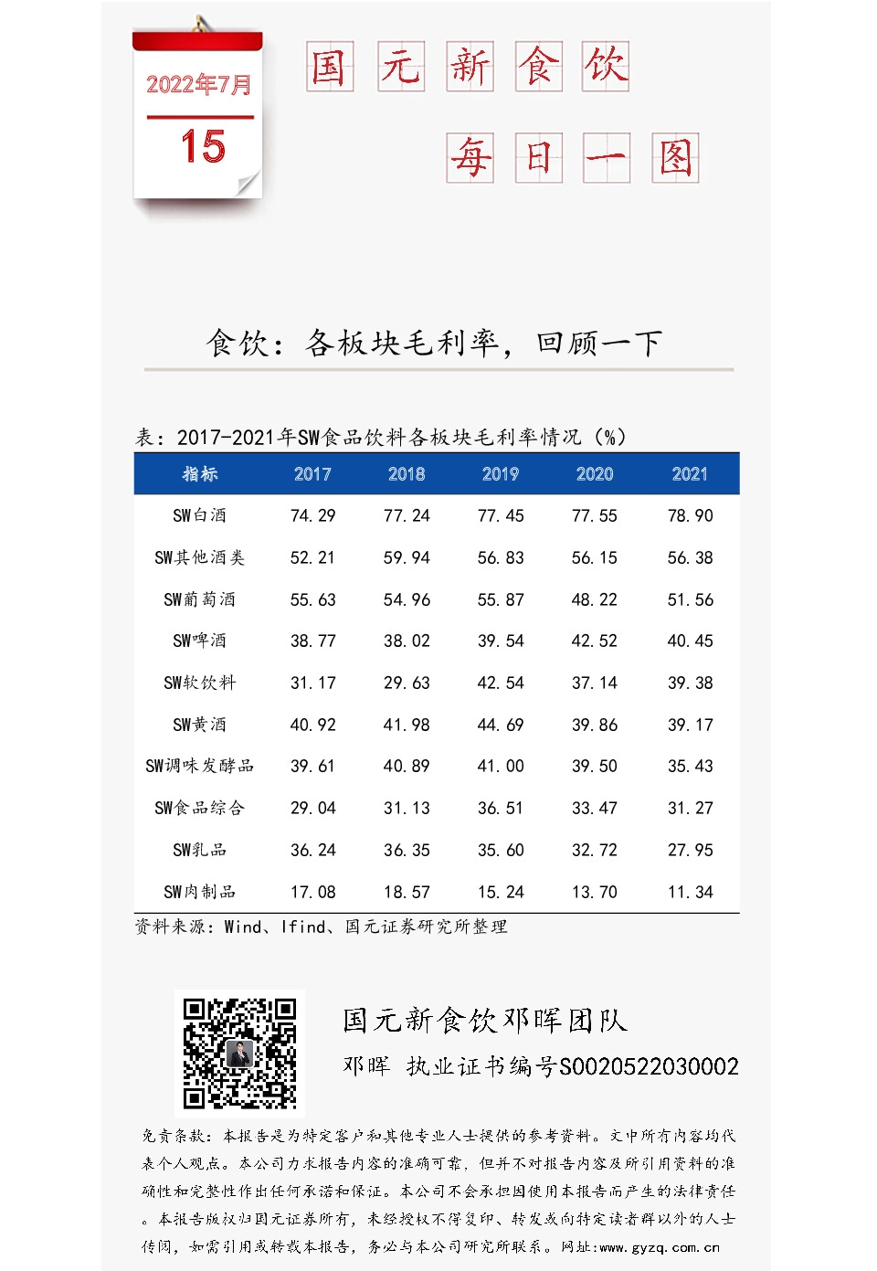 国元新食饮每日一图：食饮：各板块毛利率，回顾一下