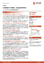 批发和零售贸易2022年6月社消零售数据点评：社消增速高于市场预期，可选品复苏弹性较好