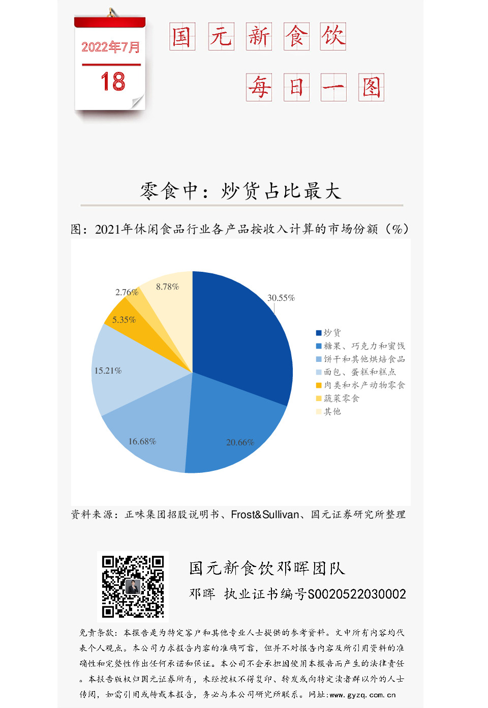 国元新食饮每日一图：零食中：炒货占比最大