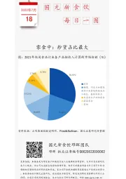 国元新食饮每日一图：零食中：炒货占比最大