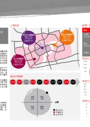 2022年第二季度上海房地产市场回顾：疫情影响下市场基本面韧性犹在，上海各物业市场正待复苏