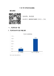 汽车行业动态