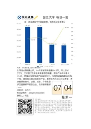国元汽车每日一图