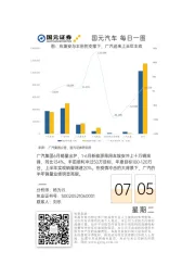 国元汽车每日一图