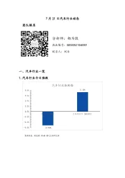 7月21日汽车行业动态
