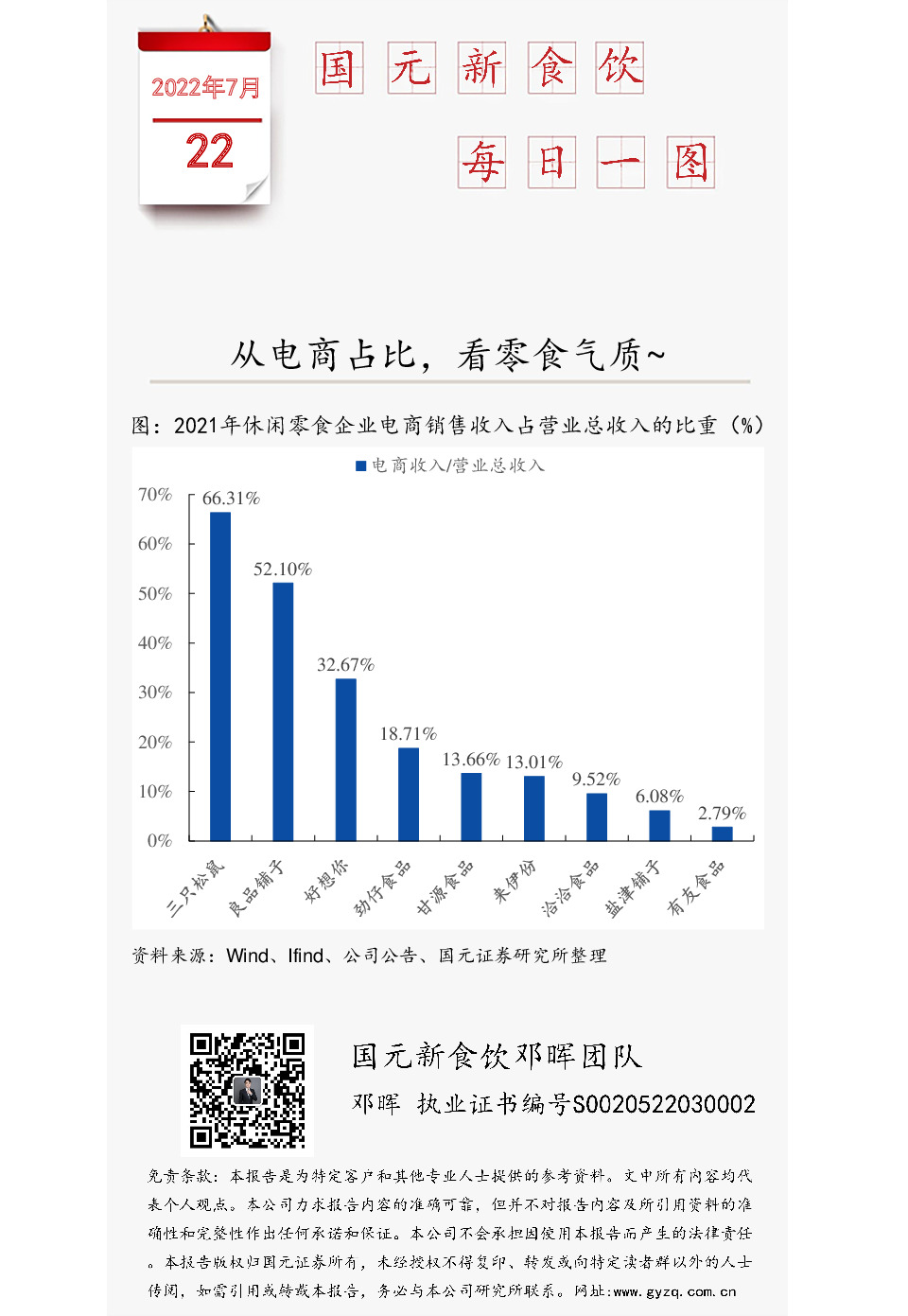 国元新食饮每日一图：从电商占比，看零食气质~