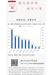 国元新食饮每日一图：烘焙食品：体量分布