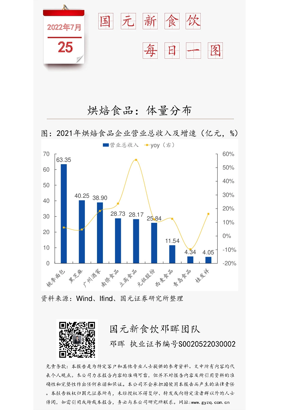 国元新食饮每日一图：烘焙食品：体量分布