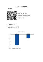汽车行业动态