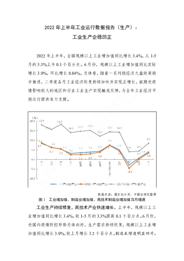 2022年上半年工业运行数据报告（生产）：工业生产企稳回正