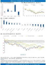 【国元电子一科技爱马世】电子日报