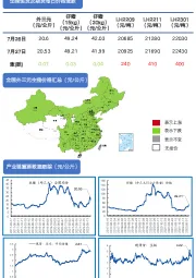 农业每日一图