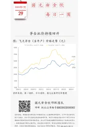 国元新食饮每日一图：茅台批价持续回升