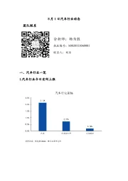 汽车行业动态