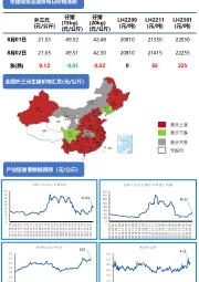 农业每日一图