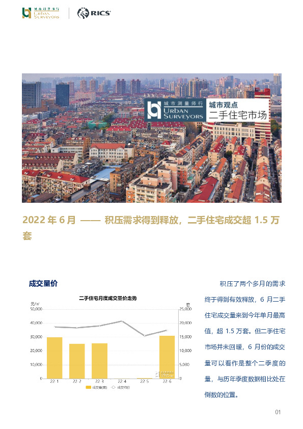 房地产行业2022年6月：积压需求得到释放，二手住宅成交超1.5万套