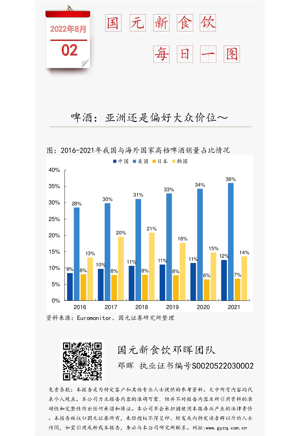 国元新食饮每日一图：啤酒：亚洲还是偏好大众价位～