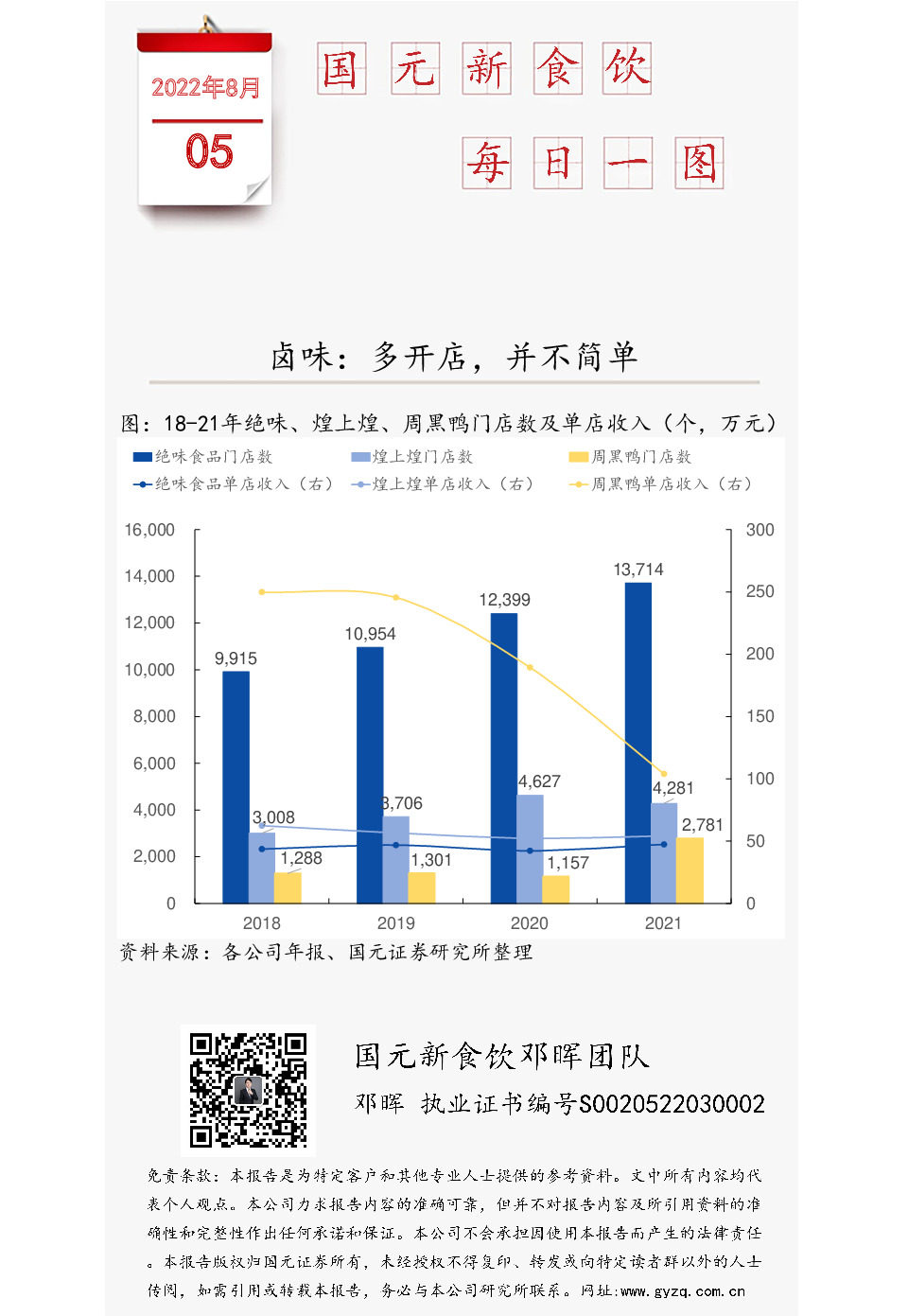国元新食饮每日一图：卤味，多开店，并不简单