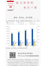 国元新食饮每日一图：卤味，多开店，并不简单