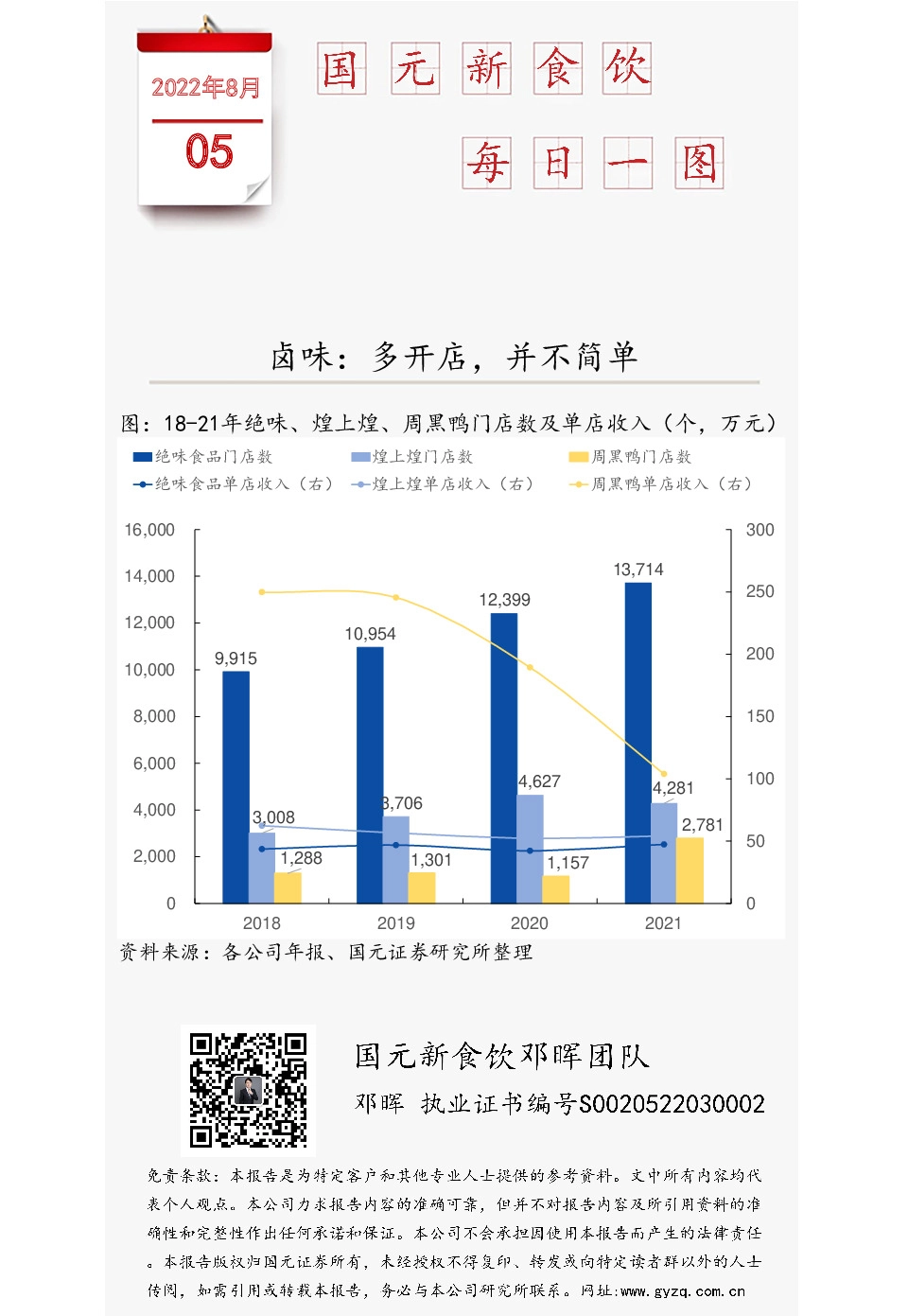 国元新食饮每日一图：卤味，多开店，并不简单