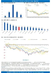 【国元电子-科技爱马世】电子日报