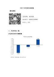 汽车行业动态