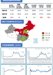 农业每日一图