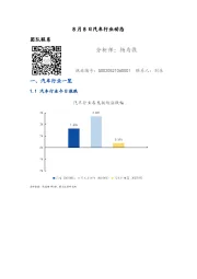 汽车行业动态