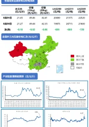 农业每日一图