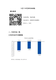 汽车行业动态
