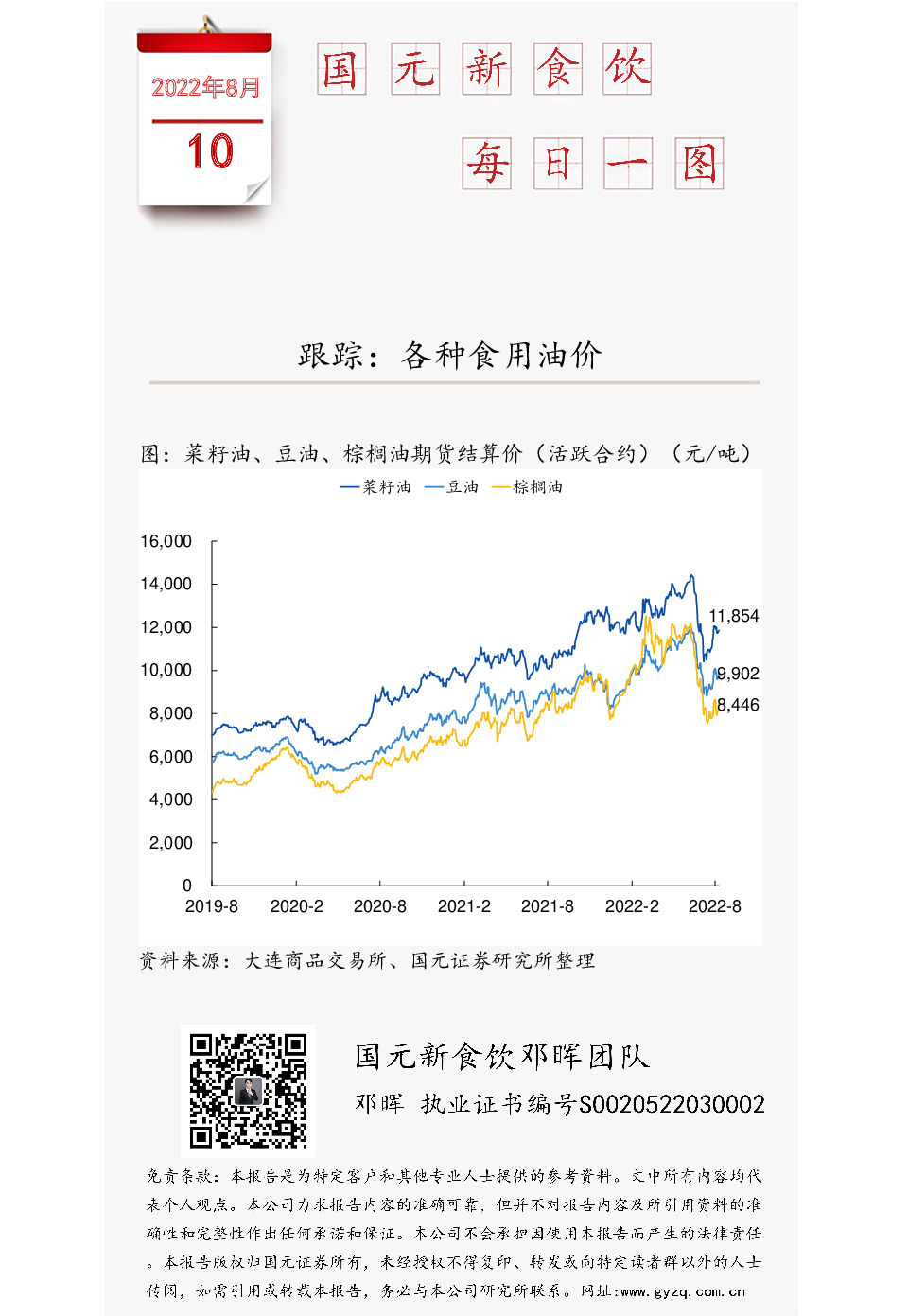 国元新食饮每日一图：跟踪，各种食用油价