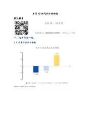 汽车行业动态
