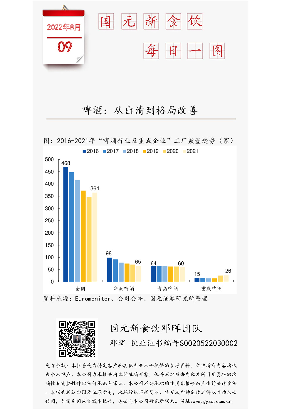 国元新食饮每日一图：啤酒：从出清到格局改善