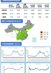 农业每日一图