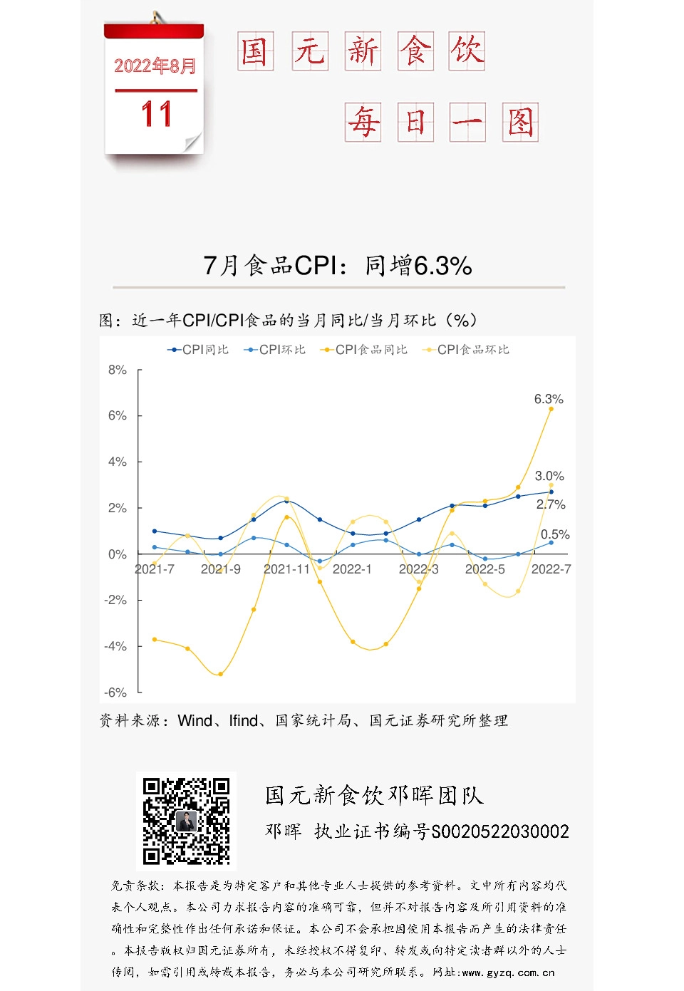 国元新食饮每日一图：7月食品CPI：同增6.3%