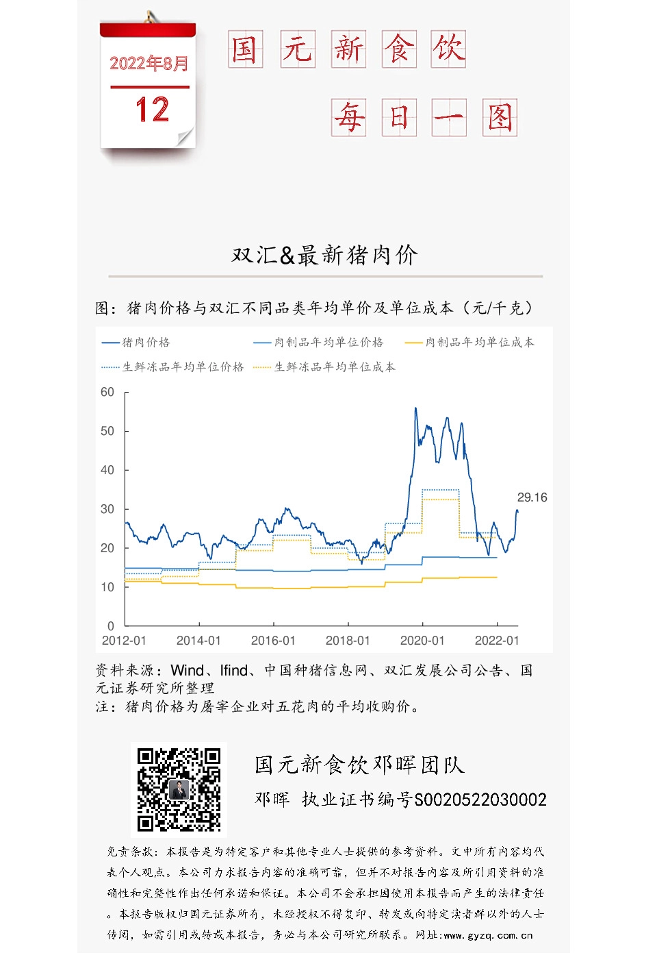 国元新食饮每日一图：双汇&最新猪肉价
