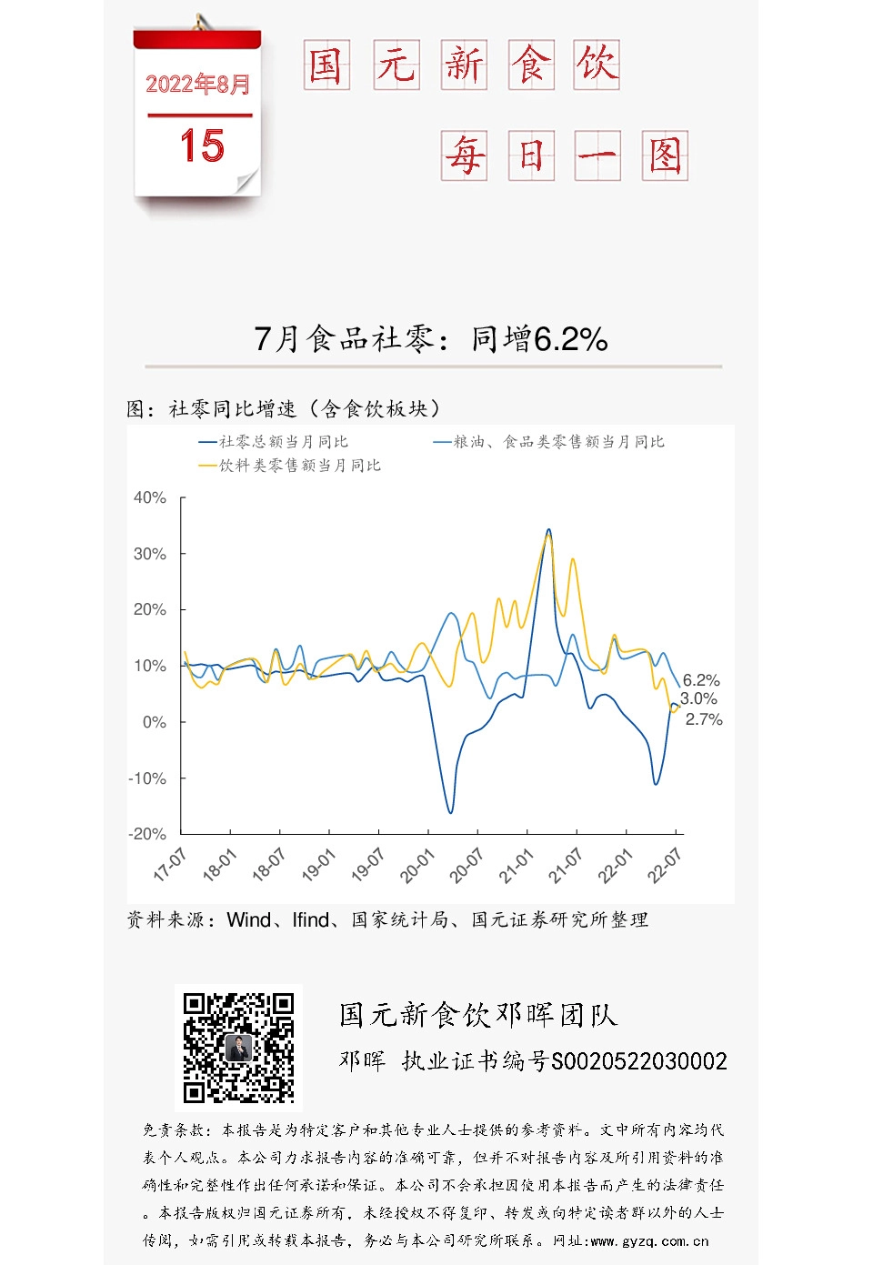 国元新食饮每日一图：7月食品社零：同增6.2%