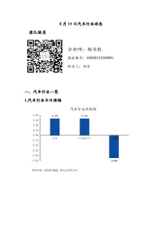 汽车行业动态