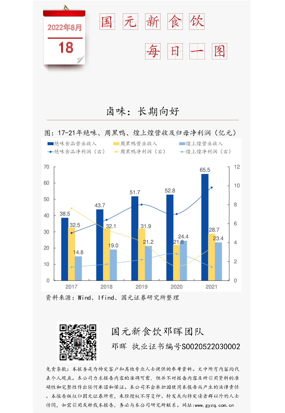 国元新食饮每日一图：卤味：长期向好
