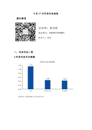 汽车行业动态