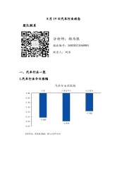 汽车行业动态