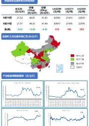 农业每日一图