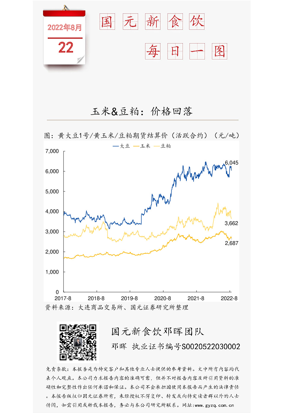 国元新食饮每日一图：玉米&豆粕：价格回落