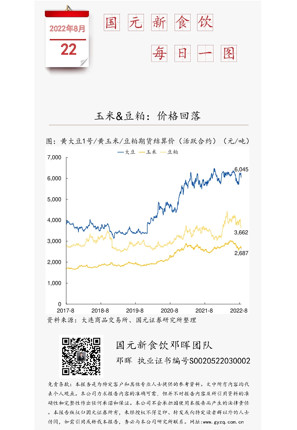 国元新食饮每日一图：玉米&豆粕：价格回落