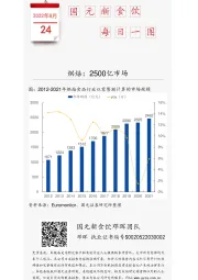 国元新食饮每日一图：烘焙，2500亿市场