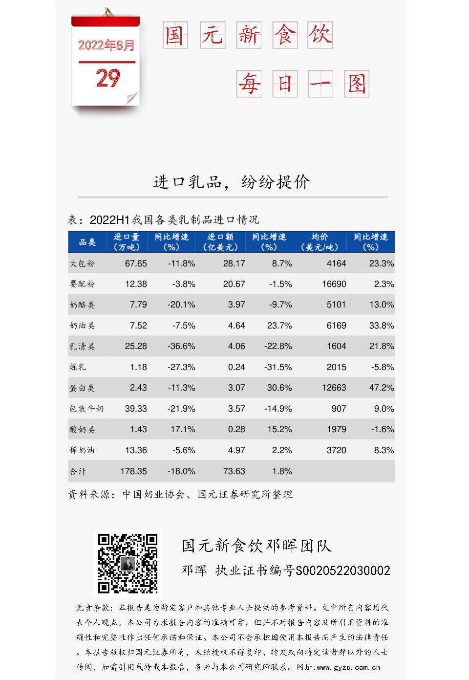 国元新食饮每日一图：进口乳品，纷纷提价