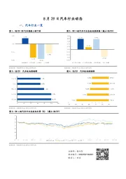 8月29日汽车行业动态
