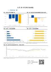 汽车行业动态