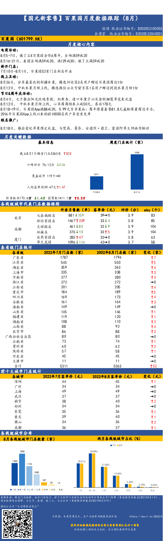 【国元新零售】百果园月度数据跟踪（8月）